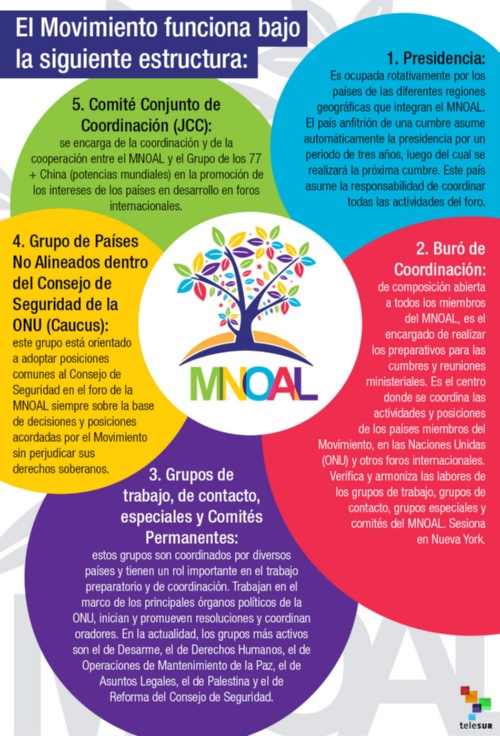 infografia mnoalnovimientofuncionabajosiguienteestructura 950x1400.jpg 1478958836