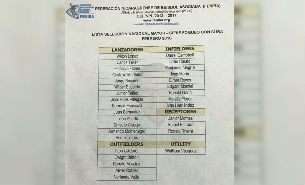 Nicaragua define roster para serie contra Cuba