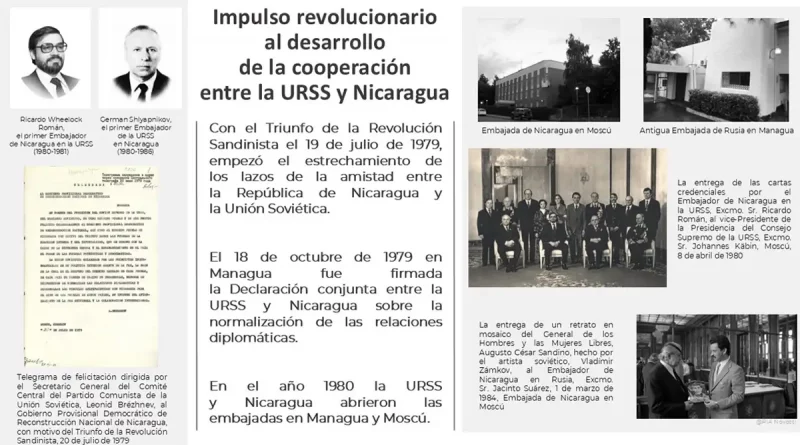 relaciones diplomaticas, rusia, nicaragua, 80 aniversario, hermandad entre naciones, solidaridad, cooperacion internacional, embajada de rusia, historia de las relaciones, acuerdos bilaterales, apoyo mutuo, union sovietica, visitas de lideres nicaraguenses, cultura y arte, cruzada nacional de alfabetizacion, solidaridad internacional, atencion medica, nicaragua, urss, historia de la amistad, relaciones bilaterales, cooperacion rusia nicaragua