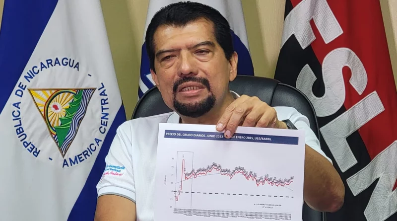 ine, mem, nicaragua, precios de combustibles